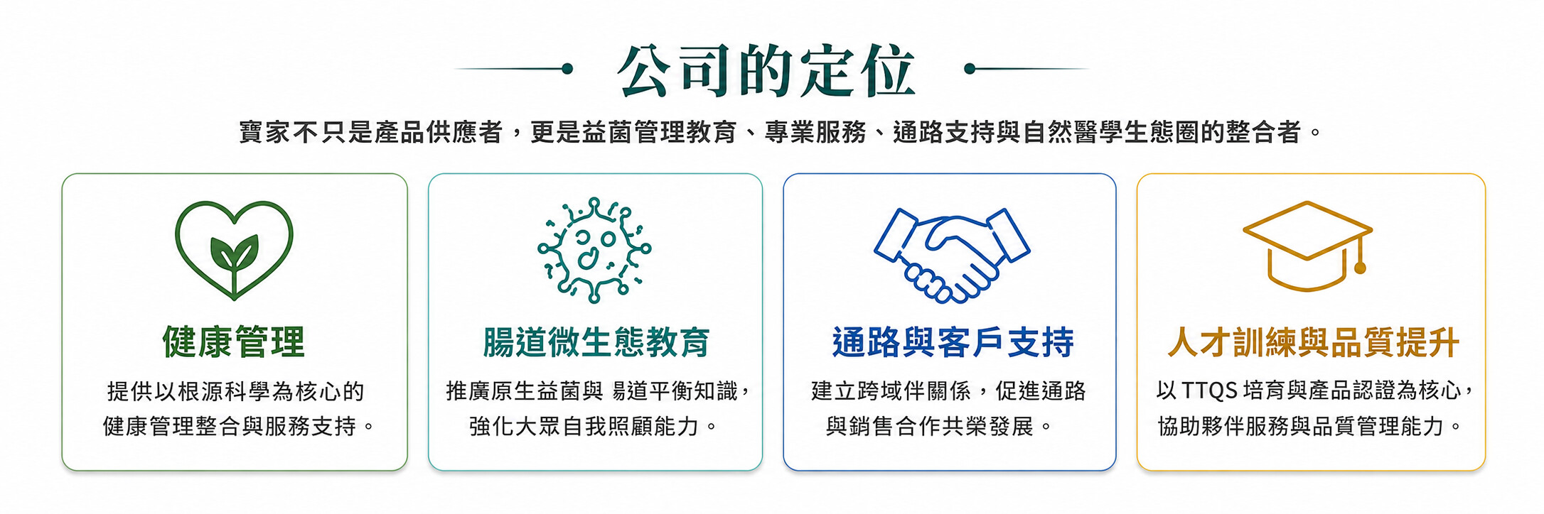 公司的定位：健康管理、腸道微生態教育、通路與客戶支持、人才訓練與品質提升