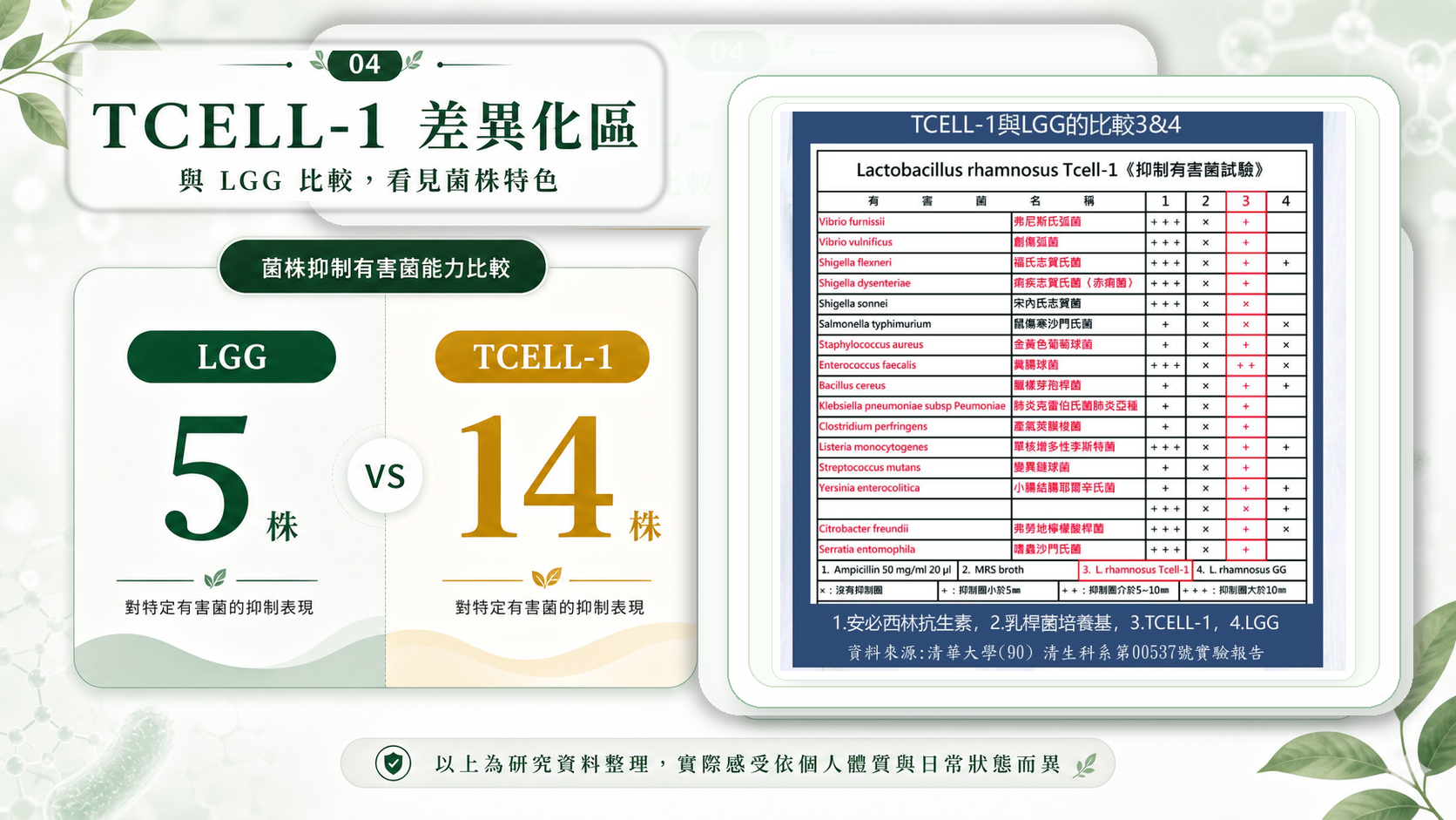TCELL-1 與 LGG 差異化比較
